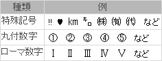機種依存文字例